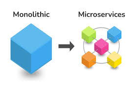 Yazılım Eğitimleri : Microservices Mimarisi
